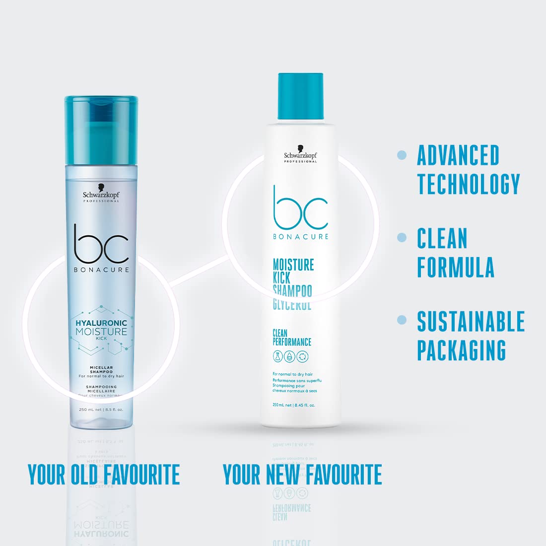 Schwarzkopf Professional Bonacure Moisture Kick Shampoo with Glycerol 250 ML - 4