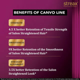 Streax Professional Canvoline Straightening Post Care Shampoo (1500ml) - 4