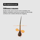 L'Oreal Professionnel Scalp Advanced Anti Oiliness in Deep Purifier Clay For Oily Scalp (250ml) - 4