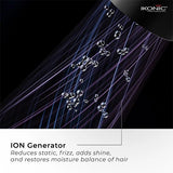 Ikonic Professional ID-2.0 BLDC Hair Dryer 1600W