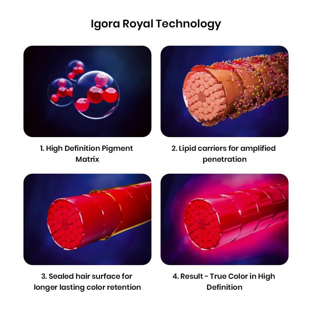 Schwarzkopf Professional Igora Royal Pastelfier - 3